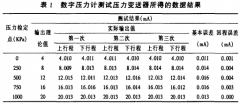 天然氣站用壓力變送器不同檢定方法分析比較