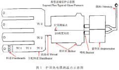 熱電偶測(cè)試窯爐爐頂溫度情況分析