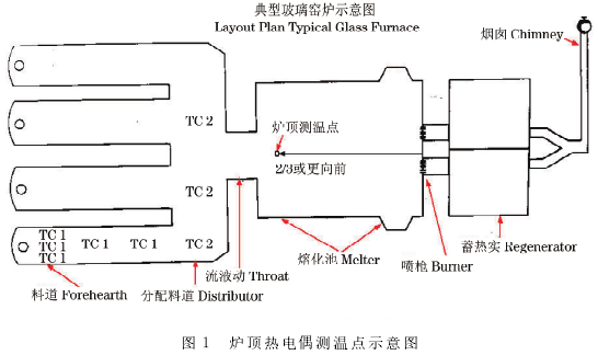 爐頂熱電偶測(cè)溫點(diǎn)示意圖