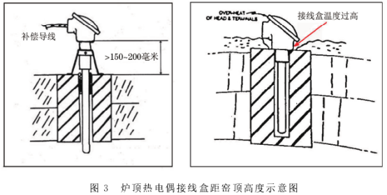 爐頂熱電偶接線(xiàn)盒距窯頂高度示意圖