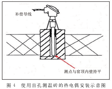 使用盲孔測(cè)溫磚的熱電偶安裝示意圖