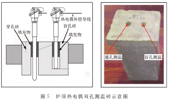 爐頂熱電偶雙孔測(cè)溫磚示意圖