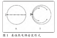 渣油加氫多點(diǎn)柔性熱電偶固定方式改進(jìn)