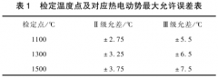 Ⅲ級(jí)鉑銠30-鉑銠6熱電偶的測(cè)量不確定度