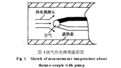 傳熱原理的熱電偶測(cè)溫誤差模型與應(yīng)用