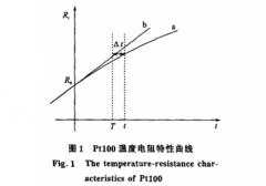 精度高鉑電阻測(cè)溫方法