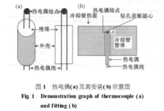 冷卻壁熱態(tài)試驗(yàn)的熱電偶測溫誤差