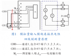 過程校驗(yàn)儀校驗(yàn)熱電阻輸入模塊誤差分析