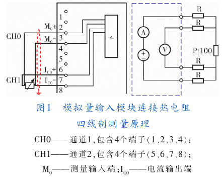 模擬量輸入模塊連接熱電阻四線制測量原理圖示