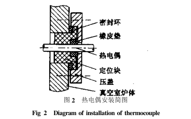 熱電偶安裝簡圖