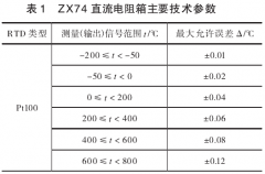 在線溫度變送器(配熱電阻)的校準(zhǔn)方法研究