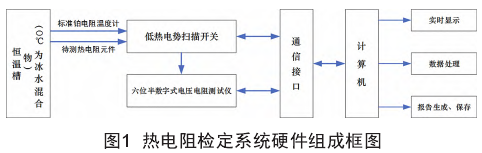 熱電阻檢定系統(tǒng)硬件組成框圖