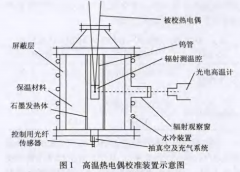 1500~2300℃高溫?zé)犭娕夹?zhǔn)中關(guān)鍵影響因素分析