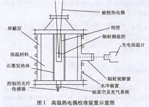 高溫熱電偶校準裝置示意圖