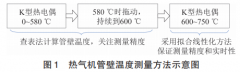 精度高多通道K型熱電偶溫度測量