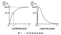 基于集總熱容法的薄膜熱電偶動態(tài)特性