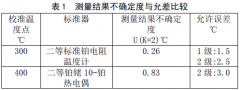 廉金屬熱電偶校準規(guī)范