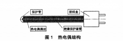 熱電偶在真空熱處理爐中的應(yīng)用