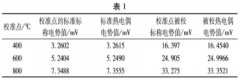 熱電偶校準(zhǔn)過程中的不同冷端補(bǔ)償方法