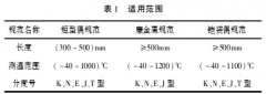 短型廉金屬熱電偶校準(zhǔn)規(guī)范淺析