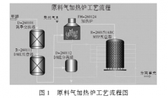 高溫加熱爐柔性熱電偶穩(wěn)定性分析