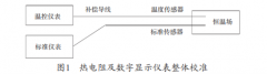 熱電阻及其數字顯示儀表的現場校準