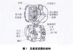 差壓變送器常見故障分析與處理